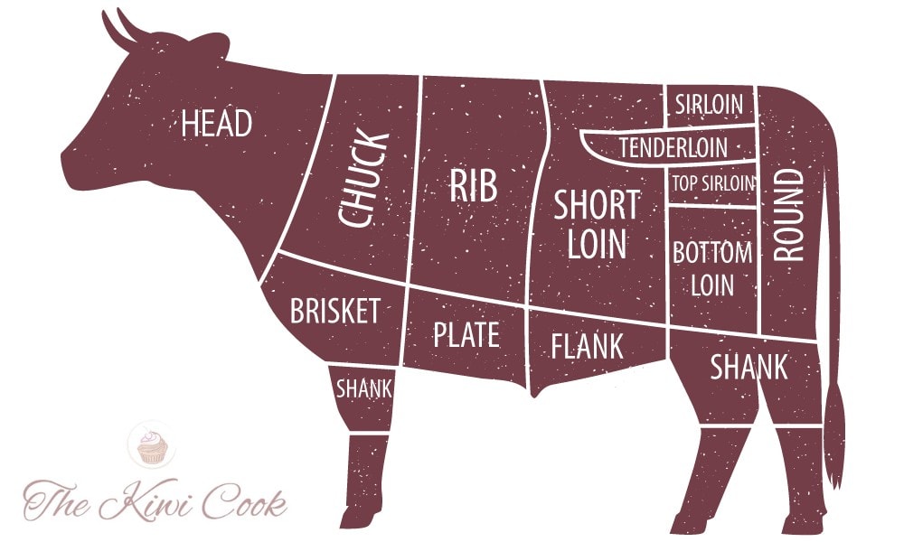 What is Steak Parts and Cuts