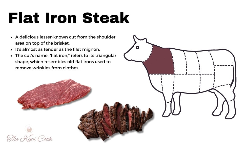 The flat iron steak
