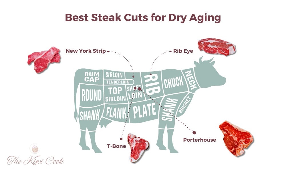 Which Steaks Are Best for Dry Aging