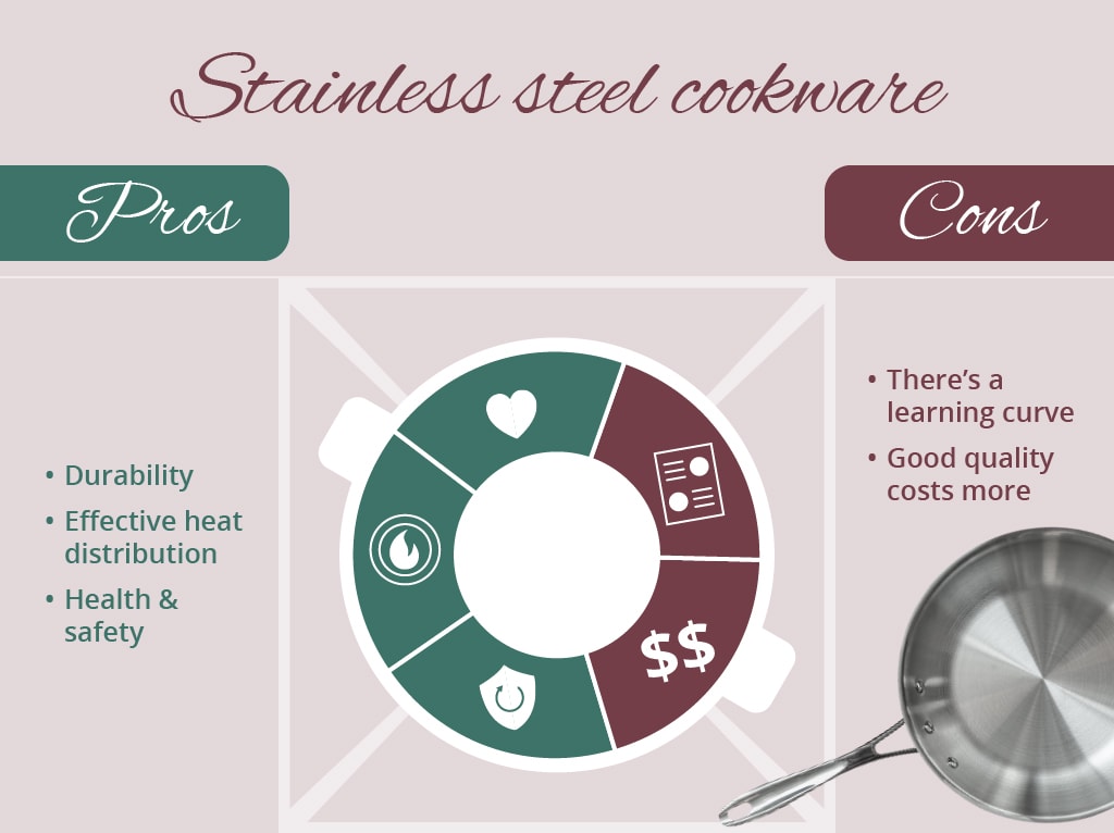 https://theskillfulcook.com/wp-content/uploads/2023/08/Stainless-steel-cookware-pros-and-cons.jpg